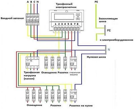 Осуществление прямого подключения