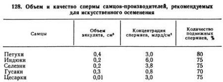 Отбор и использование ингредиентов