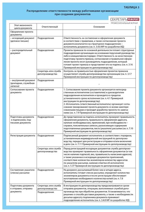 Ответственности главы организации