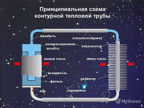 Отвод тепла через испаритель