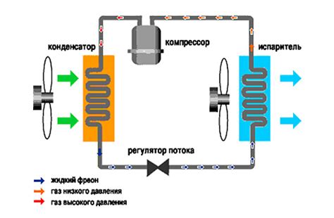 Отвод тепла через компрессор