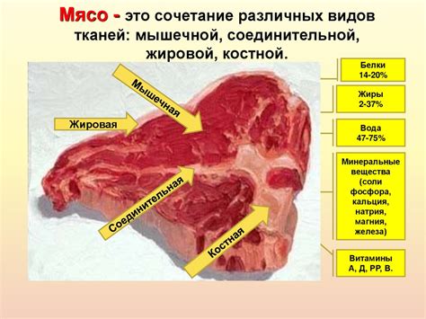 Отделение мяса от бульона