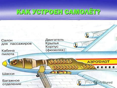 Отделка и детали самолета