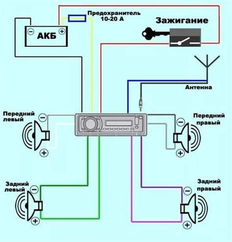 Отключение автомагнитолы от автомобиля