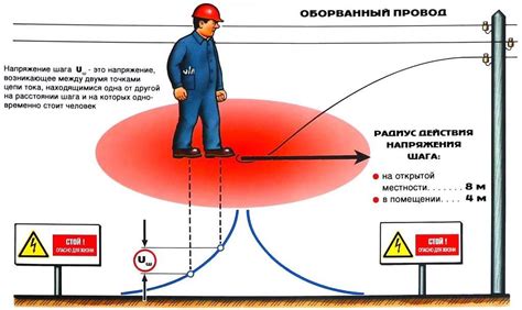 Отключение аккумулятора и защита от короткого замыкания