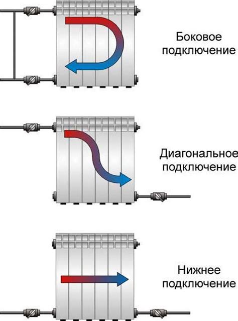 Отключение печки путем отсоединения радиатора отопления