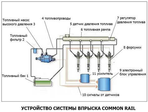 Отключение топливной системы: