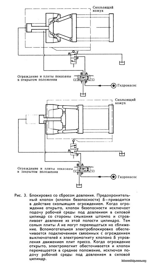 Открывание и закрывание клапана