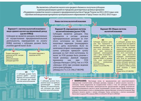 Открытие ип с целью получения субсидий