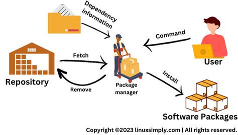 Открытие консоли Package Manager