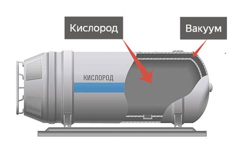 Открытие цветов после процесса вакуумирования