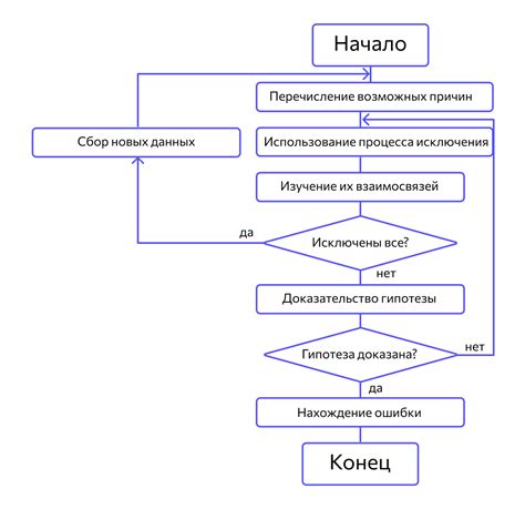 Отладка регуляторов