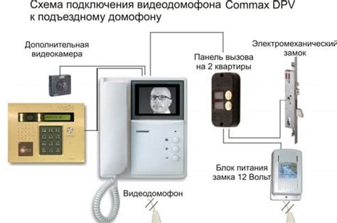 Отличия видеодомофона от аудиодомофона