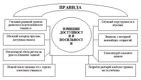 Отличия в цене и доступности