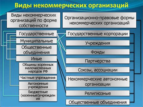 Отличия коммерческих организаций от некоммерческих