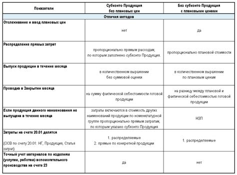 Отличия между способами