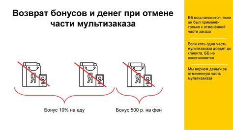 Отмена или изменение заказа