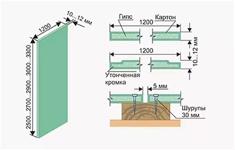 Отмерьте необходимый размер куска гипсокартона