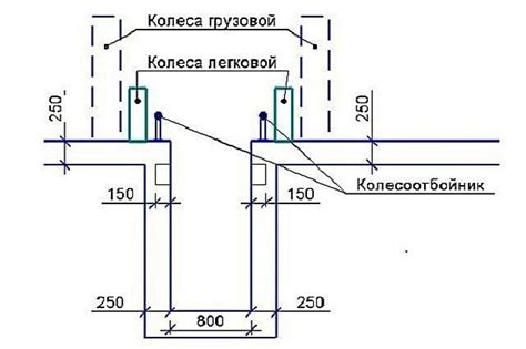 Отметить место ямы