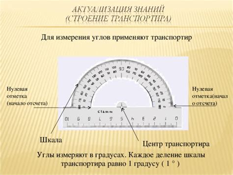 Отметка и складывание углов