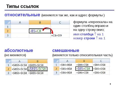 Относительные ссылки в формулах Excel