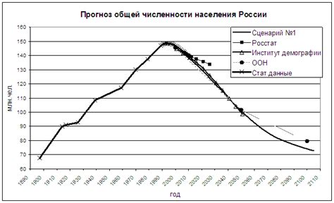 Отношение населения к лжедмитрию второму