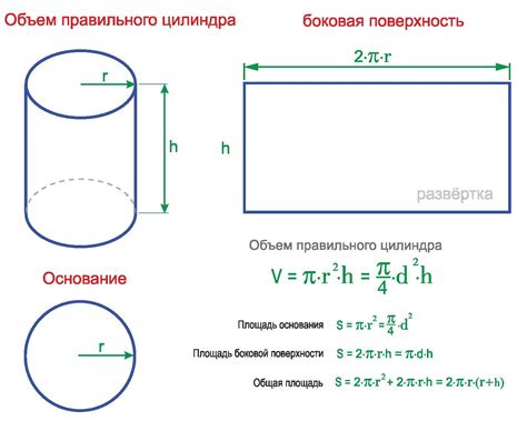 Отображение боковой поверхности цилиндра с помощью вертикальных линий