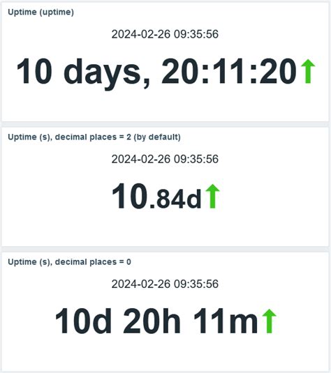 Отображение информации на виджетах