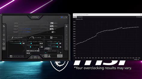 Отображение нагрузки видеокарты и FPS в MSI Afterburner