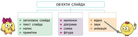 Отображение основных элементов часов на слайдах