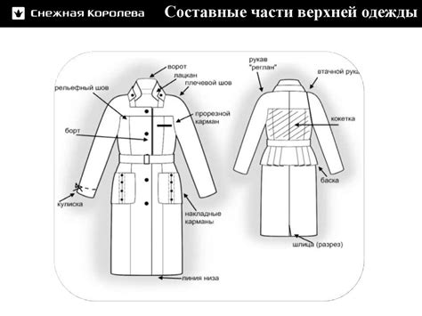 Отображение характерных элементов одежды