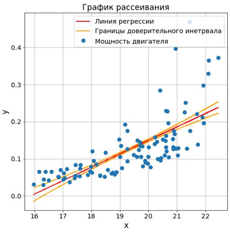 Отображение EMA на графике