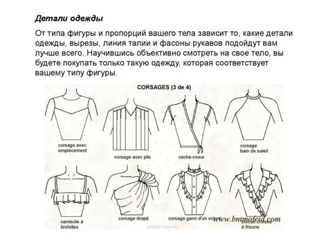 Отобразить детали одежды