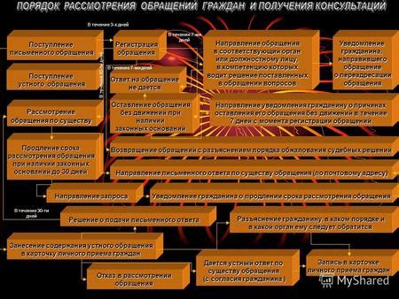 Отправить УТД в соответствующий орган