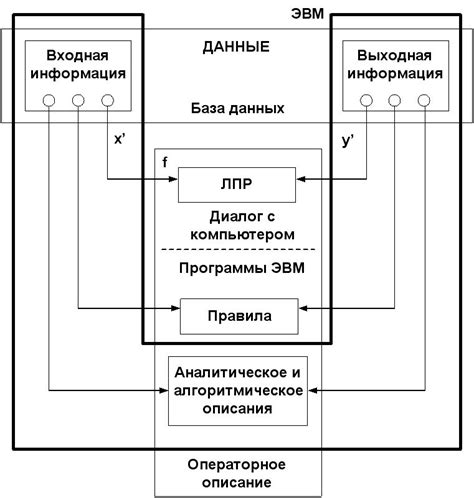 Отправка данных в банк