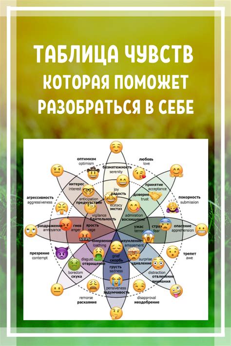 Отражение чувств в каждой работе