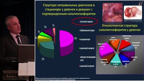 Отрицательное воздействие радиации на репродуктивную систему