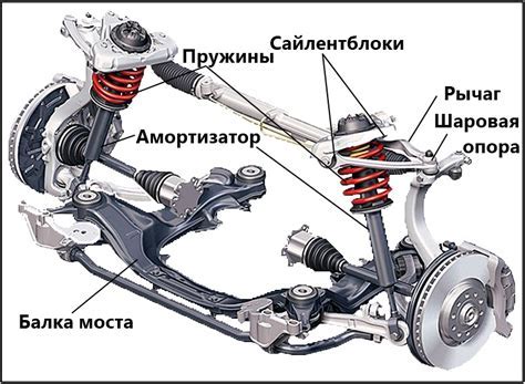 Отсоединение полуоси от ходовой части