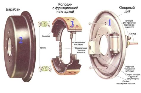 Отсоединение тормозного барабана