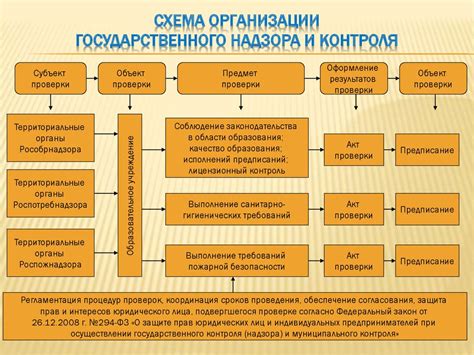 Отчетность и контроль за использованием квоты