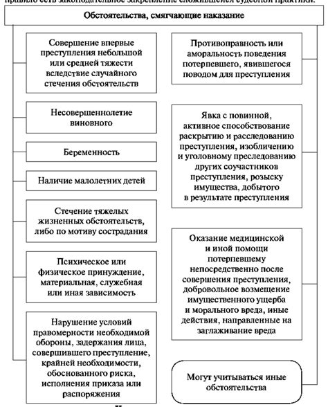 Отягчающие обстоятельства преступления