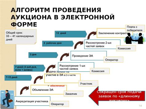 Оформление документов и подача заявки