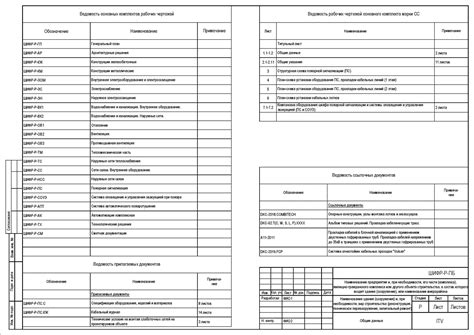 Оформление заявления и документации