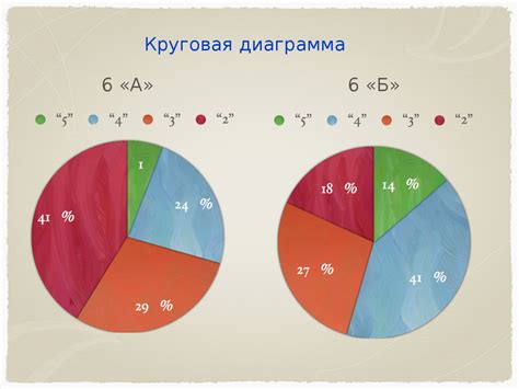 Оформление круговой диаграммы