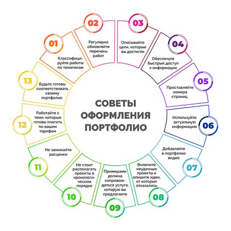 Оформление портфолио