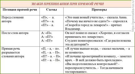 Оформление прямой речи с репликами