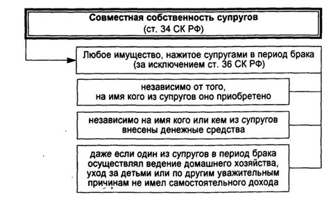 Оформление раздела имущества после развода