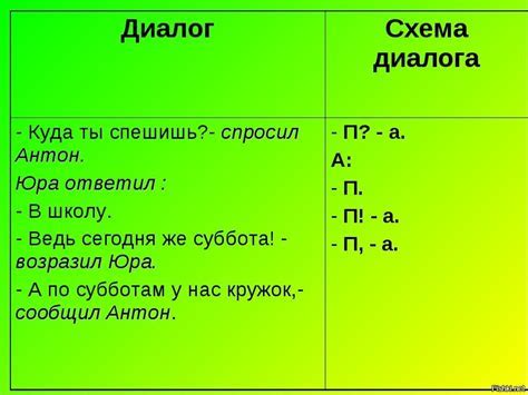 Оформление цитаты диалога: правила и примеры