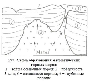 Охлаждение и застывание