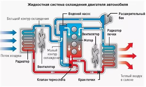 Охлаждение системы с МСИ